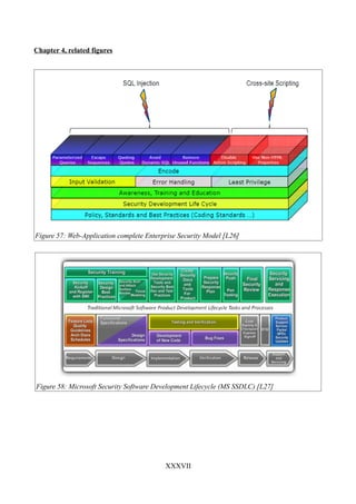Chapter 4, related figures




Figure 57: Web-Application complete Enterprise Security Model [L26]




Figure 58: Microsoft Security Software Development Lifecycle (MS SSDLC) [L27]




                                          XXXVII
 