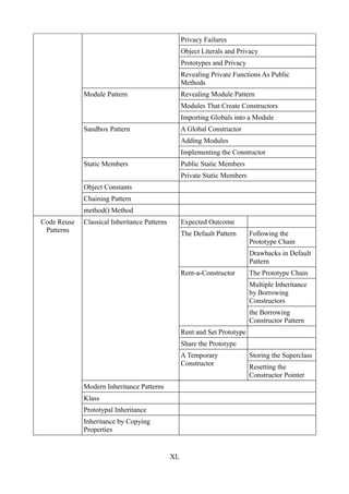 Privacy Failures
                                                   Object Literals and Privacy
                                                   Prototypes and Privacy
                                                   Revealing Private Functions As Public
                                                   Methods
             Module Pattern                        Revealing Module Pattern
                                                   Modules That Create Constructors
                                                   Importing Globals into a Module
             Sandbox Pattern                       A Global Constructor
                                                   Adding Modules
                                                   Implementing the Constructor
             Static Members                        Public Static Members
                                                   Private Static Members
             Object Constants
             Chaining Pattern
             method() Method
Code Reuse   Classical Inheritance Patterns        Expected Outcome
 Patterns                                          The Default Pattern      Following the
                                                                            Prototype Chain
                                                                            Drawbacks in Default
                                                                            Pattern
                                                   Rent-a-Constructor       The Prototype Chain
                                                                            Multiple Inheritance
                                                                            by Borrowing
                                                                            Constructors
                                                                            the Borrowing
                                                                            Constructor Pattern
                                                   Rent and Set Prototype
                                                   Share the Prototype
                                                   A Temporary              Storing the Superclass
                                                   Constructor              Resetting the
                                                                            Constructor Pointer
             Modern Inheritance Patterns
             Klass
             Prototypal Inheritance
             Inheritance by Copying
             Properties


                                              XL
 