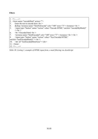 Filters


1. <!--.....-->
2. <form name="encodeHtml" action="">
3.     Enter the text to encode here:<br />
4.     &nbsp;<textarea name="htmlToEncode" cols="100" rows="3"></textarea><br />
5.     <input type="button" name="action" value="Encode HTML" onclick="encodeMyHtml()"
       /><br />
6.     <br />Encoded html:<br />
7.     <textarea name="htmlEncoded" cols="100" rows="3"></textarea><br /><br />
8.     <input type="button" name="action" value="Test Encoded HTML"
onclick="testEncodedHtml()" /><br />
10. <div id="testEncodedHtmlArea"></div>
11. </form>
12. <!--.....-->
Table 30: Listing 1, example of HTML input form, e-mail filtering via JavaScript




                                              XLIII
 