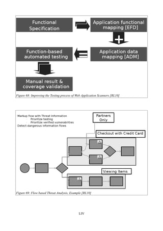 Figure 68: Improving the Testing process of Web Application Scanners [RL10]




Figure 69: Flow based Threat Analysis, Example [RL10]




                                             LIV
 