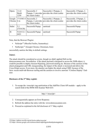 Opera      11.61         Successful, 2       Successful, 2 Popups, 2.            Successful, 2 Popups, 2.
           Build         Popups, 2. provides provides the client cookie          provides the client cookie
           1250          the client cookie
Google 17.0.963.4 Successful, 2       Successful, 2 Popups, 2.                   Successful, 2 Popups, 2.
Chrome 6 m        Popups, 2. provides provides the client cookie                 provides the client cookie
                  the client cookie
Safari     5.1       Successful Popup           sanitized                        Successful Popup
           (7534.50)
IE         9.0.8112.1 Successful Popup          sanitized                        Successful Popup
           6421


Note, that the Browser Plugins:
     •   NoScript124 (Mozilla Firefox, Seamonkey)
     •   NotScripts125 (Google Chrome, Chromium, Iron)
successfully sanitize the 0day in default settings.

Impact:

The attack should be considered as severe, though we didn't applied DoS on the
domxssscanner.com. Nevertheless if the attack payload is designed to access the XHR-object, it
could be possible to deploy Session Hijacking, password stealing etc. Because of the easiness of the
attack propagation and URL masquerading, the impact of the attack is increased and allows the
Cross-Origin access. Even more, the attacker can higher the attack using CSRF, because of the
facts: recent multi-tab Browser surfing and the easiness to involve unaware “Confuse Deputy“ End-
user.


Disclosure of the 2nd 0day exploit:


     1. To escape the <noscript>-tag sanitization of the AddThis Client API module – apply to the
        search field of the DOM XSS Scanner Web GUI:


                                              http://</noscript>


     2. Consequentially appears an Error Response.
     3. Refresh the address bar entry with the: www.domxssscanner.com .
     4. Proceed as explained in the full disclosure of 1st 0day exploit.




124 https://addons.mozilla.org/de/firefox/addon/noscript/
125 https://chrome.google.com/webstore/detail/odjhifogjcknibkahlpidmdajjpkkcfn

                                                     LXVI
 