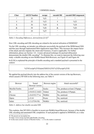 3 DOMXSS Attacks

         Char              ASCII Number               escape           encodeURI          encodeURIComponent
           !                       33                  %21                    !                      !
           #                       35                  %23                    #                    %23
           $                       36                  %24                    $                    %24
           &                       38                  %26                    &                    %26
            '                      39                  %27                     '                      '
          …                         ...                 …                    …                       ...
Table 3: Encoding Differences, derived from [L13]43

How URL encoding and URL decoding are related to the tactical utilization of DOMXSS?
Via the URL encoding, an intruder can obfuscate successfully the payload of the DOM-based XSS
and thus pass through implemented Web-Application input filters. This increases the impact factor
of the attack and also impedes the client-side Forensics, if such is applicable. For further
information, please see Section 4.4 . A more advanced technique for payload obfuscation
demonstrates the double URL encoding44. To illustrate this, we want to represent the following case
study: a double encoding on non-WebKit-based Web-Browsers, see Figure 45 and Figure 46.
In [L24] is explained the principle of double encoding and a standard payload is presented in the
context:


                         %253Cscript%253Ealert('XSS')%253C%252Fscript%253E


We applied the payload directly into the address bar of the current version of the top Browsers,
which caused a NP-XSS in the following ones, see Table 4.


          Browser                   Tested              Browser engine                  Attack successful?
                                Browser version
Mozilla Firefox                v.10.045                Gecko                  Yes, produces at least 2 Popups.
IE                             v.9.0.8112.16421 Trident                       Yes, produces 4 Popups.
Chrome                         v.16.0.912.77 m         WebKit                 No, sanitized.
Opera                          v.11.61                 Presto                 No, sanitized.
Safari                         v.5.1(7534.50)          WebKit                 No, sanitized.
Table 4: Address bar double encoded XSS

This explains, that NP-XSS is feasible in recent non-WebKit-based Browsers, because of the double
URL encoding and automated URL completion. If such payload is applied to DOMXSS, as a value
43 We present an incomplete list.
44 https://www.owasp.org/index.php/Double_Encoding
45 In the most current version of Mozilla Firefox – v.11.0, this matter is sanitized.

                                                            22
 