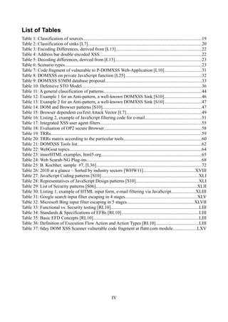 List of Tables
Table 1: Classification of sources.......................................................................................................19
Table 2: Classification of sinks [L7]...................................................................................................20
Table 3: Encoding Differences, derived from [L13]..........................................................................22
Table 4: Address bar double encoded XSS.........................................................................................22
Table 5: Decoding differences, derived from [L13]...........................................................................23
Table 6: Scenario types.......................................................................................................................23
Table 7: Code fragment of vulnerable to P-DOMXSS Web-Application [L10]................................31
Table 8: DOMXSS on private JavaScript function [L25]..................................................................32
Table 9: DOMXSS S3MM database proposal....................................................................................33
Table 10: Defensive STO Model........................................................................................................36
Table 11: A general classification of patterns.....................................................................................44
Table 12: Example 1 for an Anti-pattern, a well-known DOMXSS Sink [S10]................................46
Table 13: Example 2 for an Anti-pattern, a well-known DOMXSS Sink [S10]................................47
Table 14: DOM and Browser patterns [S10]......................................................................................47
Table 15: Browser dependent cssText Attack Vector [L7].................................................................49
Table 16: Listing 2, example of JavaScript filtering code for e-mail.................................................51
Table 17: Integrated XSS user agent filters........................................................................................55
Table 18: Evaluation of OP2 secure Browser.....................................................................................58
Table 19: TRRs...................................................................................................................................59
Table 20: TRRs matrix according to the particular tools....................................................................60
Table 21: DOMXSS Tools list............................................................................................................62
Table 22: WebGoat topics...................................................................................................................64
Table 23: innerHTML examples, html5.org.......................................................................................65
Table 24: Web Scarab-NG Plug-ins....................................................................................................68
Table 25: B. Kochher, sample #7, [L36]...........................................................................................72
Table 26: 2010 at a glance – Sorted by industry sectors [WHW11].............................................XVIII
Table 27: JavaScript Coding patterns [S10].....................................................................................XLI
Table 28: Representatives of JavaScript Design patterns [S10]......................................................XLI
Table 29: List of Security patterns [S06]........................................................................................XLII
Table 30: Listing 1, example of HTML input form, e-mail filtering via JavaScript.....................XLIII
Table 31: Google search input filter escaping in 4 stages..............................................................XLV
Table 32: Microsoft Bing input filter escaping in 5 stages..........................................................XLVII
Table 33: Functional vs. Security testing [RL10]............................................................................LIII
Table 34: Standards & Specifications of EFBs [RL10]...................................................................LIII
Table 35: Basic EFD Concepts [RL10]............................................................................................LIII
Table 36: Definition of Execution Flow Action and Action Types [RL10].....................................LIII
Table 37: 0day DOM XSS Scanner vulnerable code fragment at flattr.com module....................LXV




                                                                       IV
 