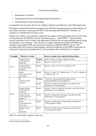 4 Prevention and defense

    •    programmers' ignorance,
    •    disregarding the secure code programming Design patterns,
    •    misinformation or lack of knowledge.
Consequently, this increases the level of: stability, reliability and efficiency of the Web-Application.
We highly recommend the further development of WebGoat Framework and the implementation of
more attack scenarios, concerning NP-XSS, P-XSS and especially DOMXSS. Therefore, we
consider it as valuable topic for future work.
Another tool, which is not explicitly evaluated in the category of the educational tools, but it's worth
to be mentioned is the HTML5 Security Cheatsheet project – “innerHTML”99. This tool helps
security researcher to test, evaluate, and understand on-the-fly the user agent abilities to parse String
concatenation, more precisely – how the Browser engine interprets the predefined HTML tags,
violation to the proper HTML tags construction, parsing of undefined HTML tags etc. This
inevitably helps for the process understanding, aiming the hardening of the DOM Construction, as
explained in Approach I and Approach II. Let's demonstrate this on behalf of two examples:


 Example         Browser version               Browser engine (user agent) interpretation
               Google Chrome         Payload    href="><img src=a onerror='alert(x)'">works</
               v18.0.1025.142
                                     Result     Results 2 x alerts of “58”
               Gnu/Linux
               Google Chrome         Result     Resilts 2 x alerts of ”0” and 2 x Popups of ”54”
Case 1
               v18.0.1025.142 m
               Windows 7
               Opera                 Result     Resilts 2 x alerts of ”<html5sec.org> 0” and 2 x Popups of
               v11.62 Build 1347                ”<html5sec.org> 74”
               Gnu/Linux
               IE                    Payload    <iframe src="javascript:alert(document.cookie);
               v9.0.8112.16421                  window.open('http://www.google.de')">
               Windows 7
                                     Result     Results 2 x empty alerts and opens a new Browser tab,
                                                redirecting to “www.google.de”
               Google Chrome         Result     Results 2 x alerts of “lang=en” and opens a new Browser tab,
               v18.0.1025.142                   redirecting to “www.google.de”
               Gnu/Linux
Case 2
               Google Chrome         Result     Results 2 x empty alerts and opens 2 new Browser tabs,
               v18.0.1025.142 m                 redirecting to “www.google.de”
               Windows 7
               Opera                 Result     Results 2 x empty alerts and supresses the redirection to
               v11.62 Build 1347                “www.google.de” Popup
               Gnu/Linux
               Mozilla Firefox       Result     Results 2 x empty alerts and supresses the redirection to
               v11.0                            “www.google.de” Popup
               Gnu/Linux

Table 23: innerHTML examples, html5.org


99 http://html5sec.org/innerhtml

                                                   65
 