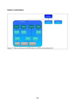 Chapter 2, related figures




Figure 27: Basic architecture of DOM objects in HTML, derived from [L1]




                                            XIX
 