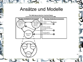 Ansätze und Modelle




                      14
 