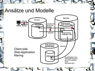 Ansätze und Modelle




   Client-side
   Web-Application
   filtering

                      15
 