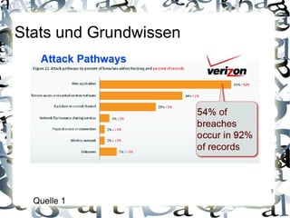 Stats und Grundwissen




                        3

  Quelle 1
 