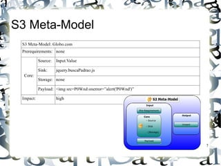 S3 Meta-Model




                7
 