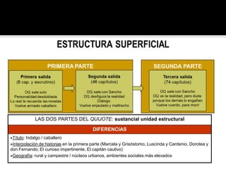 LAS DOS PARTES DEL QUIJOTE: sustancial unidad estructural
DIFERENCIAS
Título: hidalgo / caballero
Interpolación de historias en la primera parte (Marcela y Grisóstomo, Luscinda y Cardenio, Dorotea y
don Fernando; El curioso impertinente, El capitán cautivo)
Geografía: rural y campestre / núcleos urbanos, ambientes sociales más elevados
 