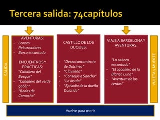 AVENTURAS:
- Leones
- Rebuznadores
- Barco encantado
ENCUENTROSY
PRÁCTICAS:
- “Caballero del
Bosque”
- “Caballero del verde
gabán”
- “Bodas de
Camacho”
CASTILLO DE LOS
DUQUES:
- “Desencantamiento
de Dulcinea”
- “Clavileño”
- “Consejos a Sancho”
- “La ínsula”
- “Episodio de la dueña
Dolorida”
Vuelve para morir
SALIDA
VULETAyMUERTE
VIAJEA BARCELONAY
AVENTURAS:
- “La cabeza
encantada”
- “El caballero de la
Blanca Luna”
- “Aventura de los
cerdos”
 