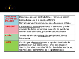 CONSCIENTE
LIBERTAD DEL
CREADOR
Detalles confusos y contradictorios: ¿errores o ironía?
Libertad respecto a la tradición literaria
Cervantes muestra un mundo que se hace ante el lector
DINAMISMO Característica barroca que marca la estructura y estilo:
movimiento de los personajes, sucesión de aventuras,
conversación constante, paso de capítulos abierto
IRONÍA Toda la obra es una ambigüedad inagotable, dobles
intenciones
HUMOR Contribuyen el contraste entre la apariencia ridícula del
protagonista y sus aspiraciones, entre don Quijote y
Sancho, las “descomunales” hipérboles de las aventuras,
los ingeniosos comentarios de los protagonistas
 