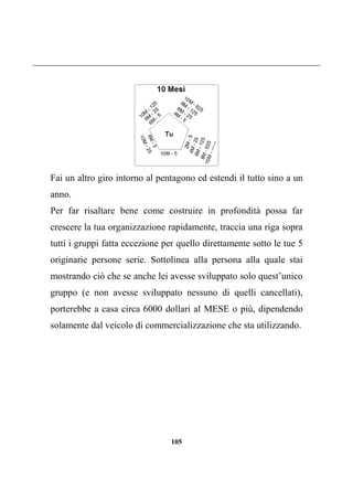 105
Fai un altro giro intorno al pentagono ed estendi il tutto sino a un
anno.
Per far risaltare bene come costruire in profondità possa far
crescere la tua organizzazione rapidamente, traccia una riga sopra
tutti i gruppi fatta eccezione per quello direttamente sotto le tue 5
originarie persone serie. Sottolinea alla persona alla quale stai
mostrando ciò che se anche lei avesse sviluppato solo quest’unico
gruppo (e non avesse sviluppato nessuno di quelli cancellati),
porterebbe a casa circa 6000 dollari al MESE o più, dipendendo
solamente dal veicolo di commercializzazione che sta utilizzando.
 