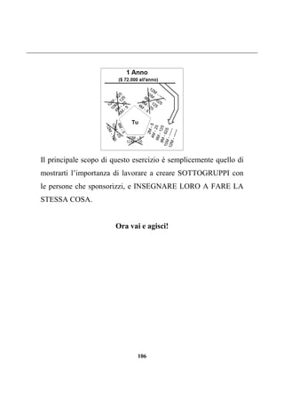106
Il principale scopo di questo esercizio è semplicemente quello di
mostrarti l’importanza di lavorare a creare SOTTOGRUPPI con
le persone che sponsorizzi, e INSEGNARE LORO A FARE LA
STESSA COSA.
Ora vai e agisci!
 