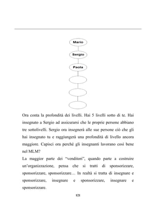121
Ora conta la profondità dei livelli. Hai 5 livelli sotto di te. Hai
insegnato a Sergio ad assicurarsi che le proprie persone abbiano
tre sottolivelli. Sergio ora insegnerà alle sue persone ciò che gli
hai insegnato tu e raggiungerà una profondità di livello ancora
maggiore. Capisci ora perché gli insegnanti lavorano così bene
nel MLM?
La maggior parte dei “venditori”, quando parte a costruire
un’organizzazione, pensa che si tratti di sponsorizzare,
sponsorizzare, sponsorizzare… In realtà si tratta di insegnare e
sponsorizzare, insegnare e sponsorizzare, insegnare e
sponsorizzare.
 