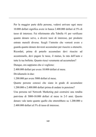 143
Per la maggior parte delle persone, vedersi arrivare ogni mese
10.000 dollari significa avere in banca 2.400.000 dollari al 5% di
tasso di interesse. Fai riferimento alla Tabella #1 per verificare
quanto denaro serve, a diversi tassi di interesse, per produrre
entrate mensili diverse. Scegli l’introito che vorresti avere e
guarda quanto denaro dovresti accumulare per riuscire a ottenerlo.
Ricordati, prima di poterlo accumulare devi riuscire ad
accantonarlo, devi pagare le tasse, il mutuo, la rata dell’auto e
tutte le tue bollette. Quanto riesci veramente ad accumulare?
Dunque, ora sappiamo che ci vogliono:
2.400.000 dollari per avere 10.000 dollari al mese.
Dividiamolo in due:
1.200.000 per avere 5000 dollari al mese.
Quante persone conosci che siano in grado di accumulare
1.200.000 o 2.400.000 dollari prima di andare in pensione?
Una persona nel Network Marketing può costruirsi una rendita
part-time di 5000-10.000 dollari al mese in 2-5 anni. Questo
denaro vale tanto quanto quello che otterrebbero su 1.200.000 o
2.400.000 dollari al 5% di tasso di interesse.
 