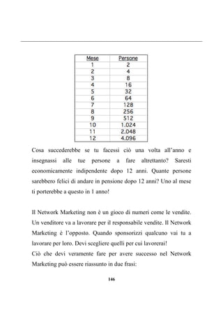 146
Cosa succederebbe se tu facessi ciò una volta all’anno e
insegnassi alle tue persone a fare altrettanto? Saresti
economicamente indipendente dopo 12 anni. Quante persone
sarebbero felici di andare in pensione dopo 12 anni? Uno al mese
ti porterebbe a questo in 1 anno!
Il Network Marketing non è un gioco di numeri come le vendite.
Un venditore va a lavorare per il responsabile vendite. Il Network
Marketing è l’opposto. Quando sponsorizzi qualcuno vai tu a
lavorare per loro. Devi scegliere quelli per cui lavorerai!
Ciò che devi veramente fare per avere successo nel Network
Marketing può essere riassunto in due frasi:
 