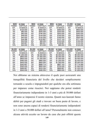 149
Noi abbiamo un sistema attraverso il quale puoi assicurarti una
tranquillità finanziaria del livello che desideri semplicemente
tornando a scuola e impegnandoti per qualche ora alla settimana
per imparare come riuscirci. Noi sappiamo che potrai renderti
finanziariamente indipendente in 1-3 anni a più di 50.000 dollari
all’anno se imparerai il nostro sistema. Quanti neo-laureati fanno
debiti per pagarsi gli studi e trovare un buon posto di lavoro, e
non sono ancora capaci di rendersi finanziariamente indipendenti
in 1-3 anni a 50.000 dollari all’anno? Personalmente non conosco
alcuna attività eccetto un lavoro da casa che può offrirti questa
 