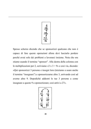 28
Spesso scherzo dicendo che se sponsorizzi qualcuno che non è
capace di fare queste operazioni allora devi lasciarlo perdere
perché avrai solo dei problemi a lavorarci insieme. Nota che ora
stiamo usando il termine “sponsor”. Alla destra della colonna con
le moltiplicazioni per 2, scriviamo «3 x 3 = 9» e così via, dicendo:
«Qui sponsorizzi 3 persone e insegni loro (iniziamo a usare anche
il termine “insegnare”) a sponsorizzarne altre 3, arrivando così ad
averne altre 9. Dopodiché addestri le tue 3 persone a come
insegnare a queste 9 a sponsorizzare; così arrivi a 27».
 