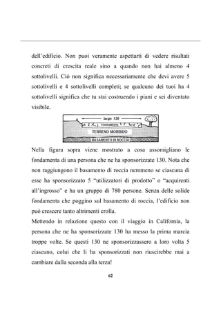 62
dell’edificio. Non puoi veramente aspettarti di vedere risultati
concreti di crescita reale sino a quando non hai almeno 4
sottolivelli. Ciò non significa necessariamente che devi avere 5
sottolivelli e 4 sottolivelli completi; se qualcuno dei tuoi ha 4
sottolivelli significa che tu stai costruendo i piani e sei diventato
visibile.
Nella figura sopra viene mostrato a cosa assomigliano le
fondamenta di una persona che ne ha sponsorizzate 130. Nota che
non raggiungono il basamento di roccia nemmeno se ciascuna di
esse ha sponsorizzato 5 “utilizzatori di prodotto” o “acquirenti
all’ingrosso” e ha un gruppo di 780 persone. Senza delle solide
fondamenta che poggino sul basamento di roccia, l’edificio non
può crescere tanto altrimenti crolla.
Mettendo in relazione questo con il viaggio in California, la
persona che ne ha sponsorizzate 130 ha messo la prima marcia
troppe volte. Se questi 130 ne sponsorizzassero a loro volta 5
ciascuno, colui che li ha sponsorizzati non riuscirebbe mai a
cambiare dalla seconda alla terza!
 