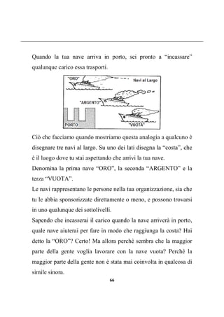 66
Quando la tua nave arriva in porto, sei pronto a “incassare”
qualunque carico essa trasporti.
Ciò che facciamo quando mostriamo questa analogia a qualcuno è
disegnare tre navi al largo. Su uno dei lati disegna la “costa”, che
è il luogo dove tu stai aspettando che arrivi la tua nave.
Denomina la prima nave “ORO”, la seconda “ARGENTO” e la
terza “VUOTA”.
Le navi rappresentano le persone nella tua organizzazione, sia che
tu le abbia sponsorizzate direttamente o meno, e possono trovarsi
in uno qualunque dei sottolivelli.
Sapendo che incasserai il carico quando la nave arriverà in porto,
quale nave aiuterai per fare in modo che raggiunga la costa? Hai
detto la “ORO”? Certo! Ma allora perché sembra che la maggior
parte della gente voglia lavorare con la nave vuota? Perché la
maggior parte della gente non è stata mai coinvolta in qualcosa di
simile sinora.
 