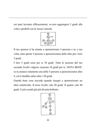 93
cui puoi lavorare efficacemente; ovvero aggiungere 5 gradi alla
volta e perderli con la stessa velocità.
Il tuo sponsor ti ha aiutato a sponsorizzare 5 persone e tu, a tua
volta, aiuti queste 5 persone a sponsorizzarne delle altre per i loro
5 gradi.
I loro 5 gradi sono per te 10 gradi. Tutte le persone del tuo
secondo livello valgono ciascuna 10 gradi per te. NOTA BENE:
se tu aiutassi solamente una delle 5 persone a sponsorizzarne altre
5, ciò ti farebbe salire oltre i 50 gradi.
Guarda bene cosa succede quando insegni a sponsorizzare un
altro sottolivello. Il terzo livello vale 20 gradi. Il quarto vale 40
gradi. E più scendi giù più diventa bollente.
 