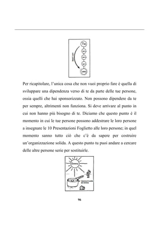 96
Per ricapitolare, l’unica cosa che non vuoi proprio fare è quella di
sviluppare una dipendenza verso di te da parte delle tue persone,
ossia quelli che hai sponsorizzato. Non possono dipendere da te
per sempre, altrimenti non funziona. Si deve arrivare al punto in
cui non hanno più bisogno di te. Diciamo che questo punto è il
momento in cui le tue persone possono addestrare le loro persone
a insegnare le 10 Presentazioni Foglietto alle loro persone; in quel
momento sanno tutto ciò che c’è da sapere per costruire
un’organizzazione solida. A questo punto tu puoi andare a cercare
delle altre persone serie per sostituirle.
 