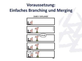 Voraussetzung:
Einfaches Branching und Merging
 