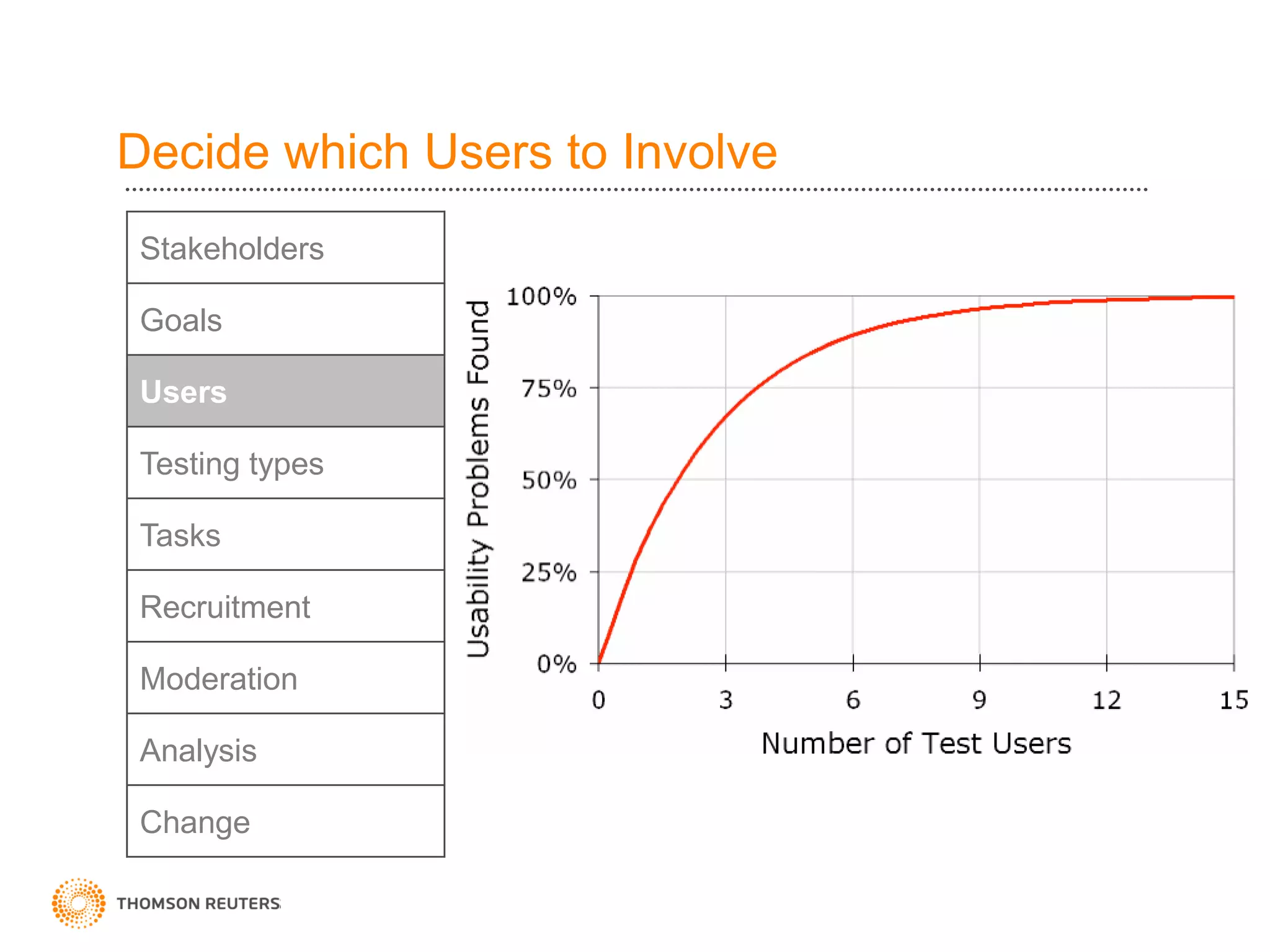 Decide which Users to Involve
 Stakeholders

 Goals

 Users

 Testing types

 Tasks

 Recruitment

 Moderation

 Analysis

 Change
 