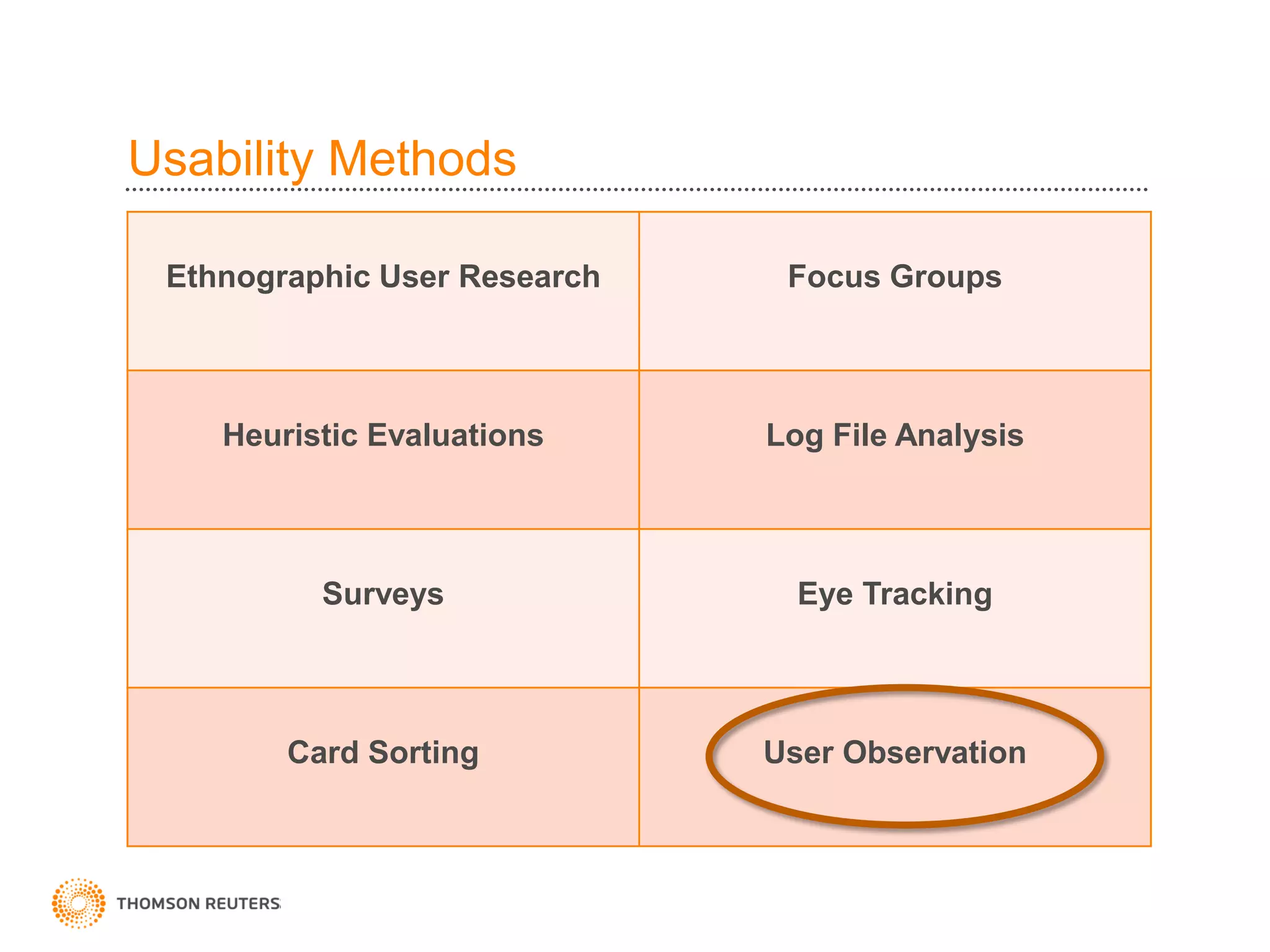 Usability Methods

 Ethnographic User Research    Focus Groups



    Heuristic Evaluations     Log File Analysis




          Surveys               Eye Tracking




        Card Sorting          User Observation
 