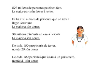 805 milions de persones pateixen fam. 
La major part són dones i nenes. 
Hi ha 796 milions de persones que no saben 
llegir i escriure. 
La majoria són dones. 
58 milions d’infants nnoo vvaann aa ll’’eessccoollaa 
La majoria són nenes. 
De cada 100 propietaris de terres, 
només 20 són dones 
De cada 100 persones que estan a un parlament, 
només 21 són dones 
 