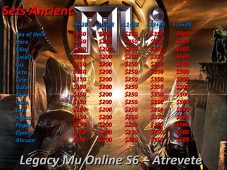 Sets Ancient +9+28  +10+28  +11+28  +13+28  +15+28 Fax of Hera Hera Mine Anibis Isis Seto Celes Gaia Thor Odin Loki Argos Pegas Gywen Ahruan $150  $200  $250  $350  $500 $150  $200  $250  $350  $500 $150  $200  $250  $350  $500 $150  $200  $250  $350  $500 $150  $200  $250  $350  $500 $150  $200  $250  $350  $500 $150  $200  $250  $350  $500 $150  $200  $250  $350  $500 $150  $200  $250  $350  $500 $150  $200  $250  $350  $500 $150  $200  $250  $350  $500 $150  $200  $250  $350  $500 $150  $200  $250  $350  $500 $150  $200  $250  $350  $500 $150  $200  $250  $350  $500 Legacy Mu Online S6 – Atrevete yap y set elmejor Guerrero! 