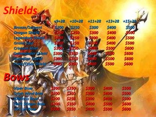 Shields +9+28  +10+28  +11+28  +13+28  +15+28 Bronze/Serpent  $200  $250  $300  $400  $500 Dragon Shield  $200  $250  $300  $400  $500 Legendary Shield  $200  $250  $300  $400  $500 Grand Soul  $200  $250  $300  $400  $500 Crimson Shiel  $300  $350  $400  $500  $600 Salamander Shield  $300  $350  $400  $500  $600 Guardian Shield  $300  $350  $400  $500  $600  Frost/Cross Shield  3$00  $350  $400  $500  $600 Bows Viper Bow  $200  $250  $300  $400  $500 Sylph Wind Bow  $200  $250  $300  $400  $500 Albatros Bow  $200  $250  $300  $400  $500 Dark Stinger Bow  $300  $350  $400  $500  $600 Ari Lyn Bow  $300  $350  $400  $500  $600 Legacy Mu Online S6 – Atrevete yap y se el mejor Guerrero! 