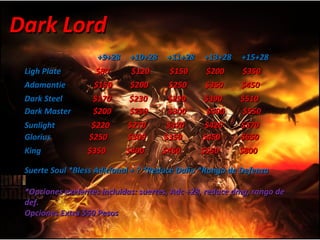 Dark Lord +9+28  +10+28  +11+28  +13+28  +15+28 Ligh Plate  $80  $120  $150  $200  $350 Adamantie   $150  $200  $250  $350  $450 Dark Steel  $170  $230  $290  $390  $510 Dark Master  $200  $250  $300  $400  $550 Sunlight  $220  $270  $320  $420  $570 Glorius  $250  $300  $350  $450  $650 King  $350  $400  $450  $550  $800 Suerte Soul *Bless Adicional + ? *Reduce Daño *Rango de Defenza *Opciones exelentes incluidas: suertes, Adc +28, reduce dmg, rango de def. Opciones Extra $50 Pesos 