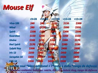 Mouse Elf +9+28  +10+28  +11+28  +13+28  +15+28 Vine-Silk  $40  $80  $120  $150  $300 Wind  $80  $120  $150  $200  $350 Spirit  $100  $150  $200  $300  $500 Guardian   $150  $200  $250  $350  $550 Divine   $160  $210  $260  $360  $570 Red Spirit  $170  $230  $290  $390  $590 Sylpid Ray   $200  $250  $300  $400  $600 Iris S2  $250  $300  $350  $450  $600 Seraphin S4  $350  $400  $450  $550  $800 Fait S4  $350  $400  $450  $550  $800 suertes soul *Bless adicional + ?*reduce daño *rango de defensa *opciones exelentes incluidas: suerte, Adc +28, reduce dmg, rango de defensa Opciones Extra $50 Pesos 