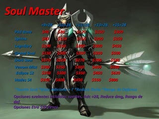 c Soul Master +9+28  +10+28  +11+28  +13+28  +15+28 Pad Bone  $40  $80  $120  $150  $300 Sphinx  $80  $120  $150  $200  $350 Legndary  $100  $150  $200  $300  $450 Grand Soul  $150  $200  $250  $350  $500 Dark Soul  $170  $220  $270  $390  $540 Venom Mist  $200  $250  $300  $400  $580 Eclipse S2  $250  $300  $350  $450  $620 Hades S4  $350  $400  $450  $550  $800 *Suerte Soul *Bless Adiciona + ? *Reduce Daño *Rango de Defensa Opciones exelentes incluidas: suertes, Adc +28, Reduce dmg, Rango de def. Opciones Etra $50 Pesos 