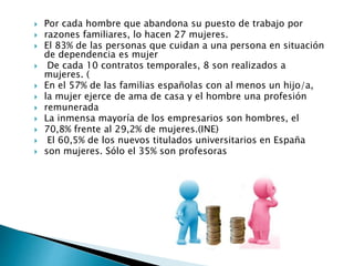  Por cada hombre que abandona su puesto de trabajo por
 razones familiares, lo hacen 27 mujeres.
 El 83% de las personas que cuidan a una persona en situación
de dependencia es mujer
 De cada 10 contratos temporales, 8 son realizados a
mujeres. (
 En el 57% de las familias españolas con al menos un hijo/a,
 la mujer ejerce de ama de casa y el hombre una profesión
 remunerada
 La inmensa mayoría de los empresarios son hombres, el
 70,8% frente al 29,2% de mujeres.(INE)
 El 60,5% de los nuevos titulados universitarios en España
 son mujeres. Sólo el 35% son profesoras
 