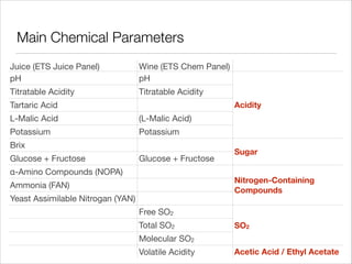 Main Chemical Parameters
Juice (ETS Juice Panel)
pH

Wine (ETS Chem Panel)
pH

Titratable Acidity

Titratable Acidity
Acidity

Tartaric Acid
L-Malic Acid

(L-Malic Acid)

Potassium

Potassium

Brix
Glucose + Fructose

Glucose + Fructose

α-Amino Compounds (NOPA)

Sugar
Nitrogen-Containing
Compounds

Ammonia (FAN)
Yeast Assimilable Nitrogan (YAN)
Free SO2
Total SO2

SO2

Molecular SO2
Volatile Acidity

Acetic Acid / Ethyl Acetate

 