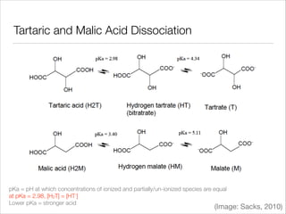 Tartaric and Malic Acid Dissociation

pKa = pH at which concentrations of ionized and partially/un-ionized species are equal 
at pKa = 2.98, [H2T] = [HT-] 
Lower pKa = stronger acid

(Image: Sacks, 2010)

 