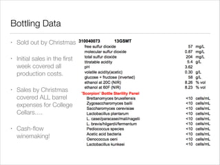 Bottling Data
•

Sold out by Christmas

•

Initial sales in the ﬁrst
week covered all
production costs.

•

Sales by Christmas
covered ALL barrel
expenses for College
Cellars….

•

Cash-ﬂow
winemaking!

 