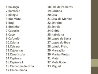 1.Balanço
2.Barrocão
3.Bilingui
4.Boa Vista
5.Bogi
6.Brejinho
7.Caboclo
8.Caco
9.Cafundó
10.Caiana
11.Caiçara
12.Cajazeiras
13.Canafístula
14.Capivara
15.Capivara I
16.Carnaúba de cima
17.Carnaubinha
18.Chã de Palhares
19.Cozinha
20.Cruz
21.Cruz da Menina
22.Estreito
23.Estrela
24.Glória
25.Itabaiana
26.Lagoa de Serra
27.Lagoa do Braz
28.Lajedo Preto
29.Marcação
30.Marias Pretas
31.Mata
32.Mela Bode
33.Miguel
 
