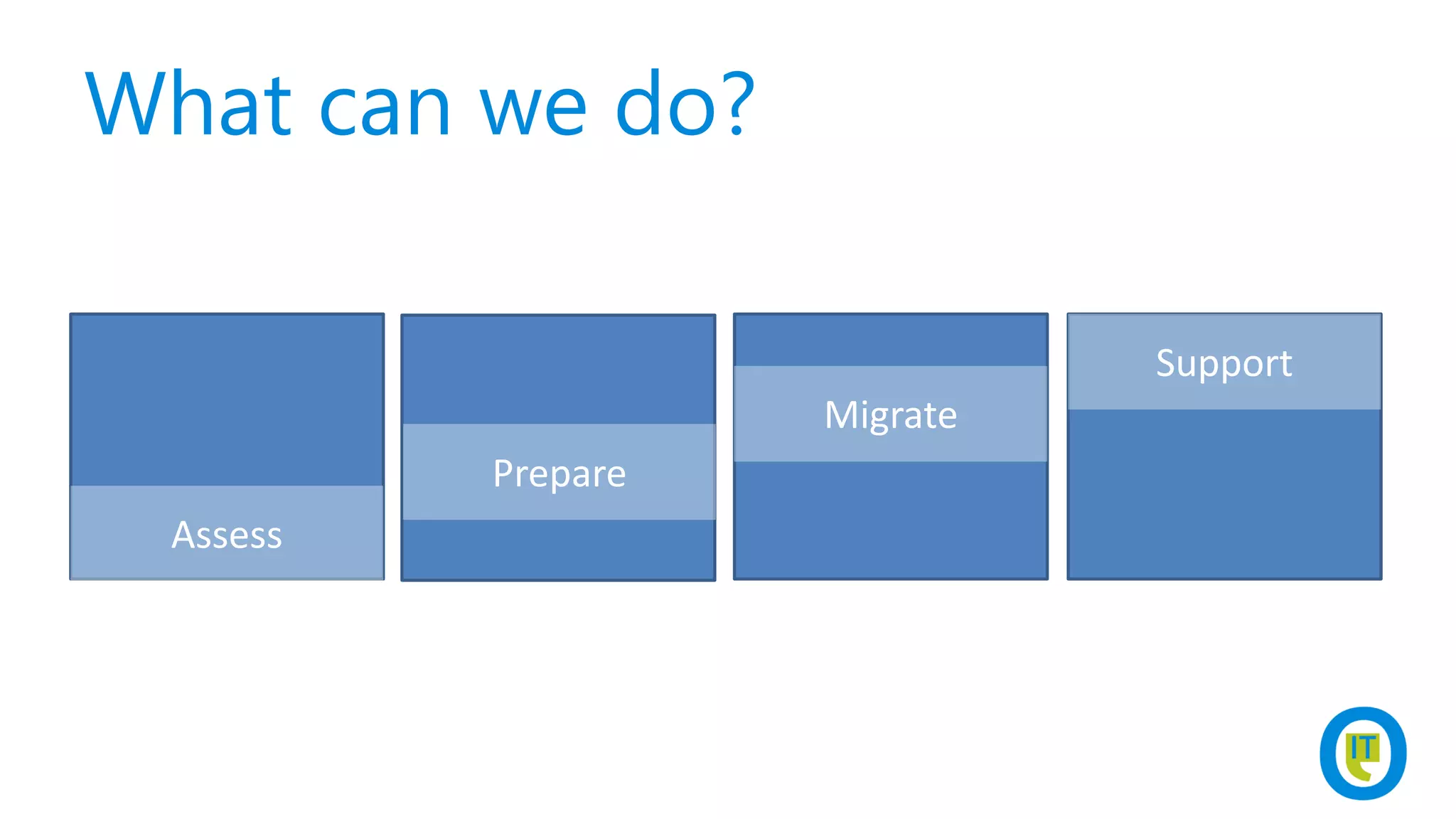 What can we do?
Assess
Prepare
Migrate
Support
 