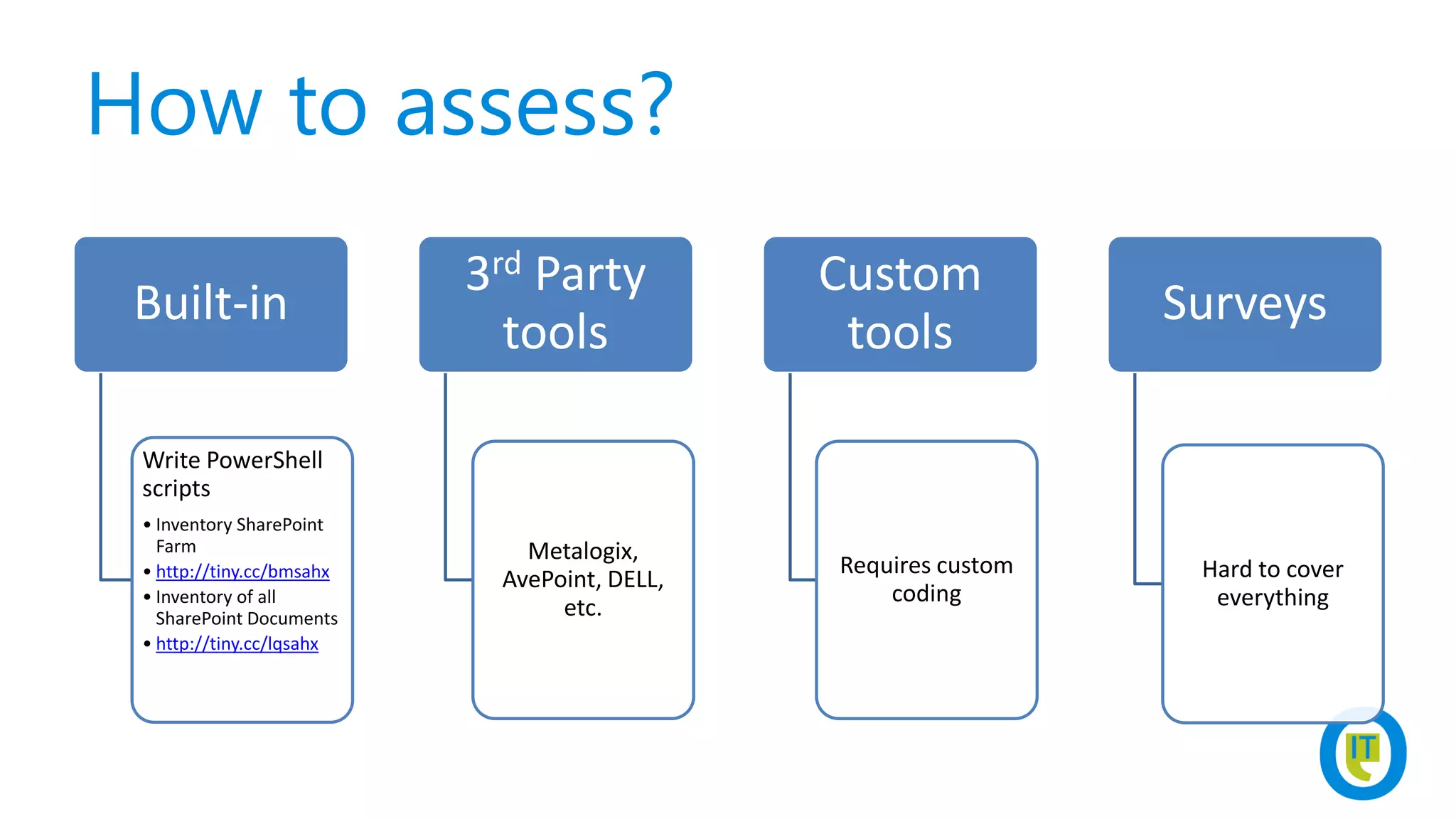 How to assess?
Built-in
Write PowerShell
scripts
• Inventory SharePoint
Farm
• http://tiny.cc/bmsahx
• Inventory of all
SharePoint Documents
• http://tiny.cc/lqsahx
3rd Party
tools
Metalogix,
AvePoint, DELL,
etc.
Custom
tools
Requires custom
coding
Surveys
Hard to cover
everything
 
