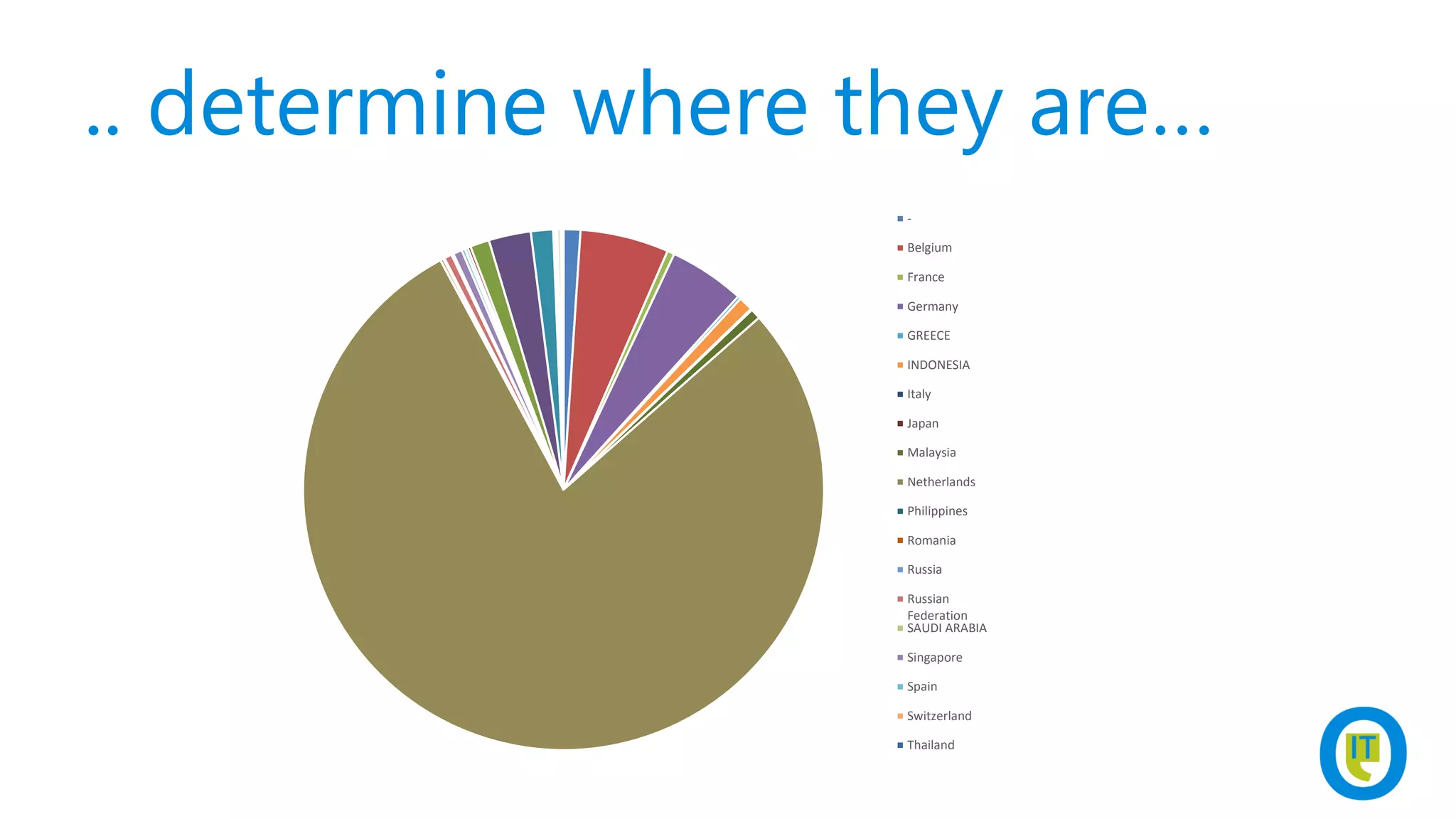 .. determine where they are…
-
Belgium
France
Germany
GREECE
INDONESIA
Italy
Japan
Malaysia
Netherlands
Philippines
Romania
Russia
Russian
Federation
SAUDI ARABIA
Singapore
Spain
Switzerland
Thailand
 
