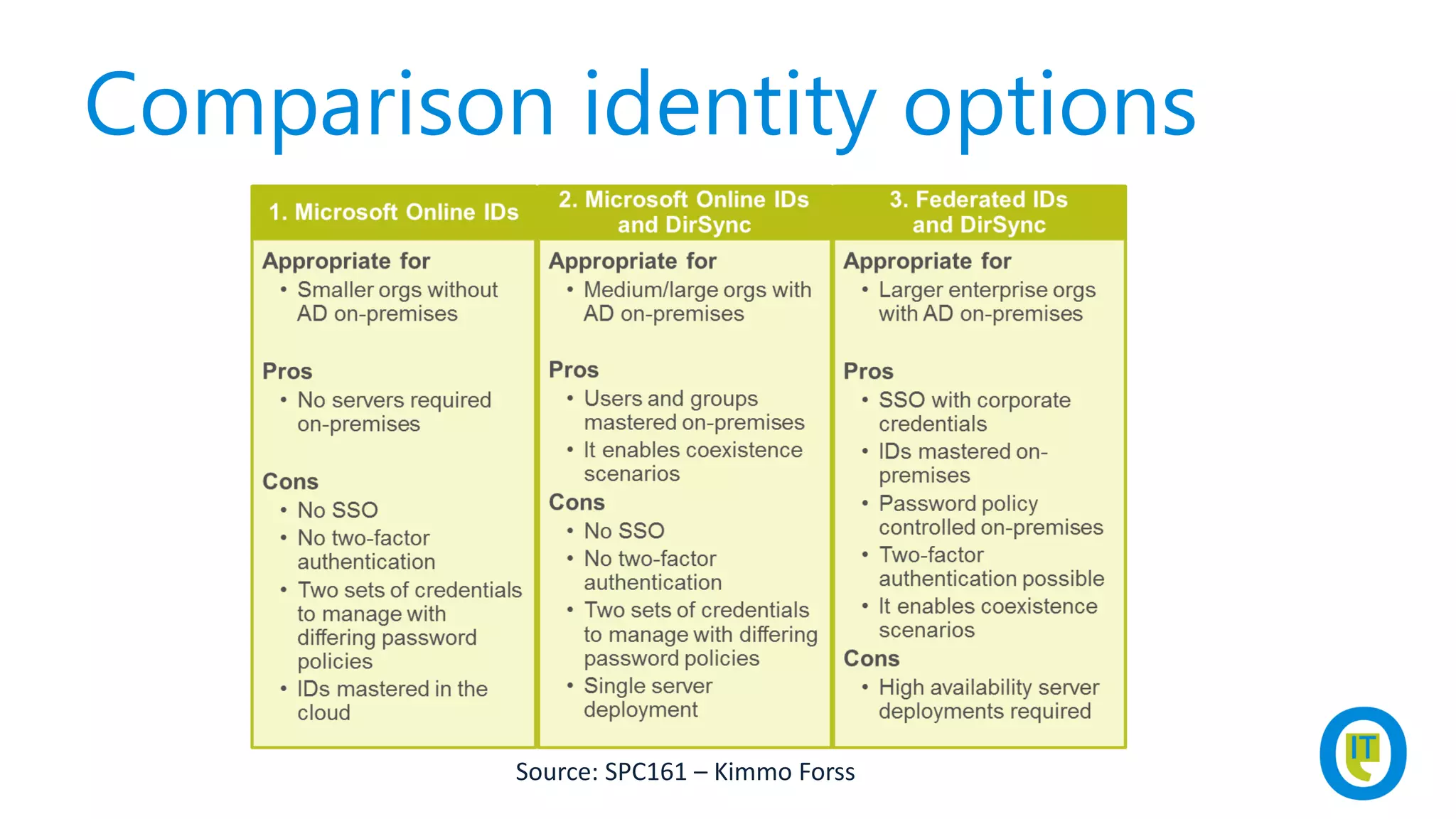 Comparison identity options
Source: SPC161 – Kimmo Forss
 