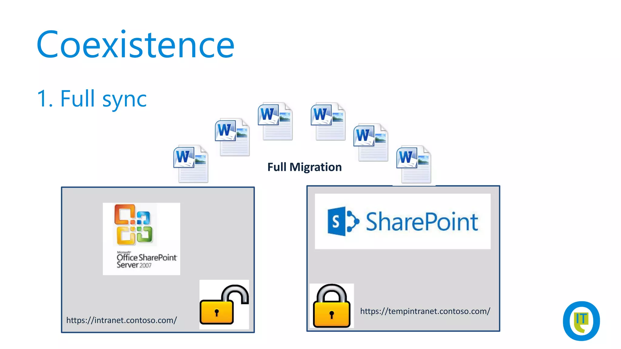 Coexistence
1. Full sync
https://intranet.contoso.com/
https://tempintranet.contoso.com/
Full Migration
 
