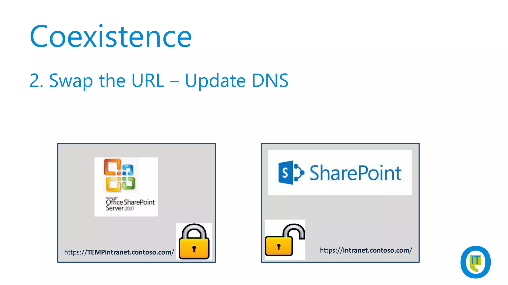 Coexistence
2. Swap the URL – Update DNS
https://TEMPintranet.contoso.com/ https://intranet.contoso.com/
 
