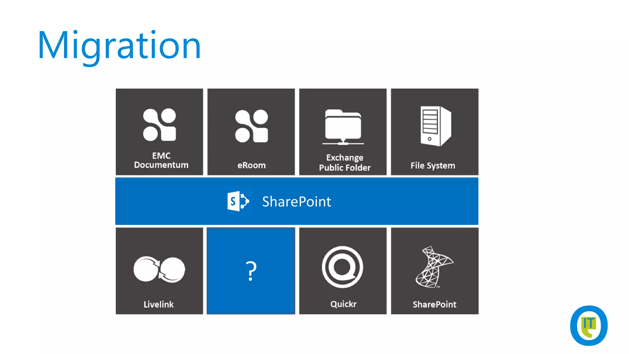 Migration
SharePoint
?
 