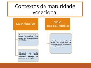 Contextos da maturidade
vocacional
Meio familiar
-Recursos (psicológicos
sociais, económicos) que
oferece ao desenvolvimento
do indivíduo
-Interagindo na família
construímos a nossa
identidade, aceitando ou
rejeitando certos papéis
Meio
socioeconómico
- Condiciona as escolhas da
carreira ao tornar mais ou
menos apetecível certos papéis
e áreas profissionais
 