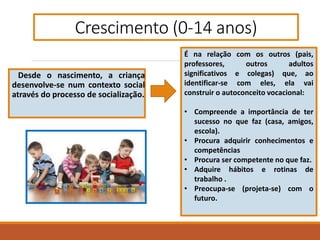 Crescimento (0-14 anos)
Desde o nascimento, a criança
desenvolve-se num contexto social
através do processo de socialização.
É na relação com os outros (pais,
professores, outros adultos
significativos e colegas) que, ao
identificar-se com eles, ela vai
construir o autoconceito vocacional:
• Compreende a importância de ter
sucesso no que faz (casa, amigos,
escola).
• Procura adquirir conhecimentos e
competências
• Procura ser competente no que faz.
• Adquire hábitos e rotinas de
trabalho .
• Preocupa-se (projeta-se) com o
futuro.
 
